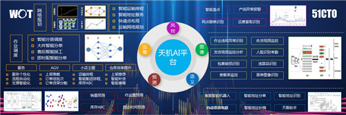 苏宁物流仓库布局,苏宁物流云仓费用