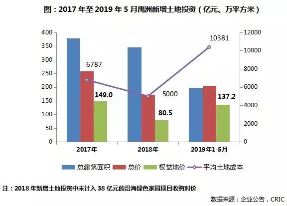 论新形势下企业如何转型发展,禹洲集团现状及发展前景