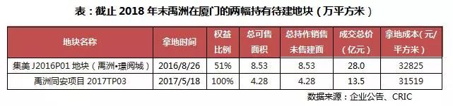 论新形势下企业如何转型发展,禹洲集团现状及发展前景