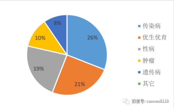 艾德生物体外诊断,精准医疗基因科技