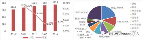 艾德生物体外诊断,精准医疗基因科技
