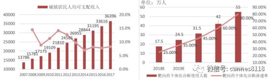 艾德生物体外诊断,精准医疗基因科技