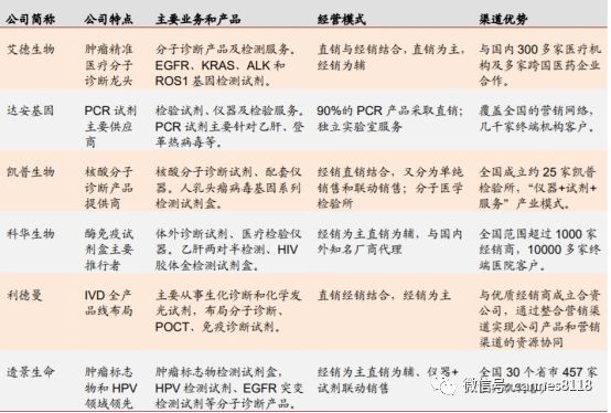 艾德生物体外诊断,精准医疗基因科技