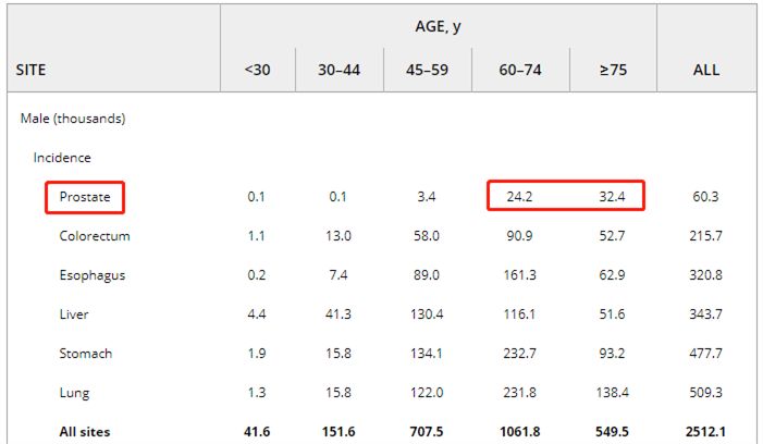 前列腺癌化疗指南,激素敏感转移性前列腺癌化疗方案