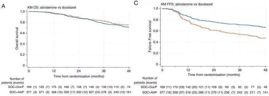 前列腺癌化疗指南,激素敏感转移性前列腺癌化疗方案