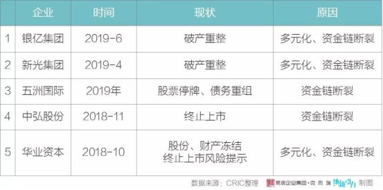 众多房企破产的真实原因,为何多家房企濒临破产