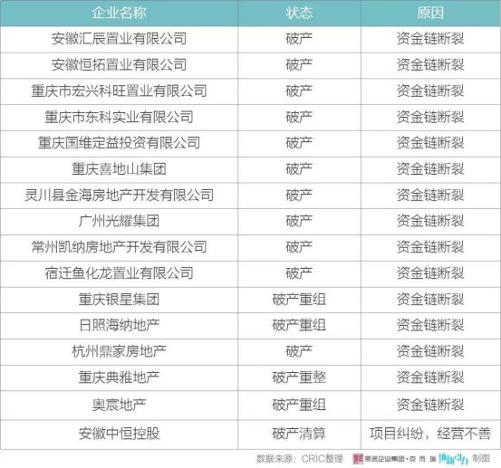 众多房企破产的真实原因,为何多家房企濒临破产