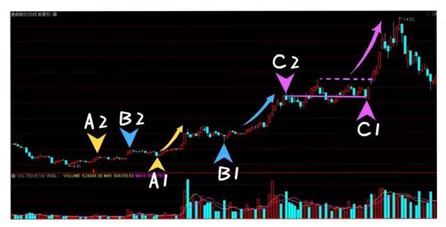 股票涨停又打开原因,股票涨停又打开是什么意思