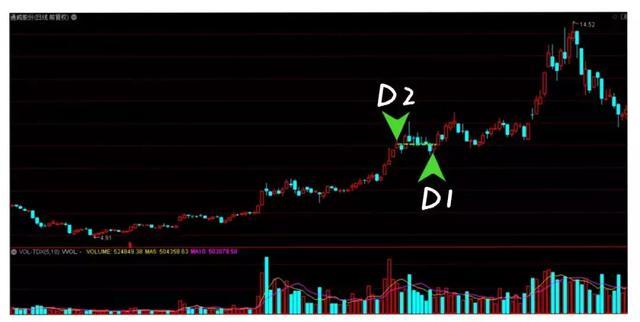 股票涨停又打开原因,股票涨停又打开是什么意思