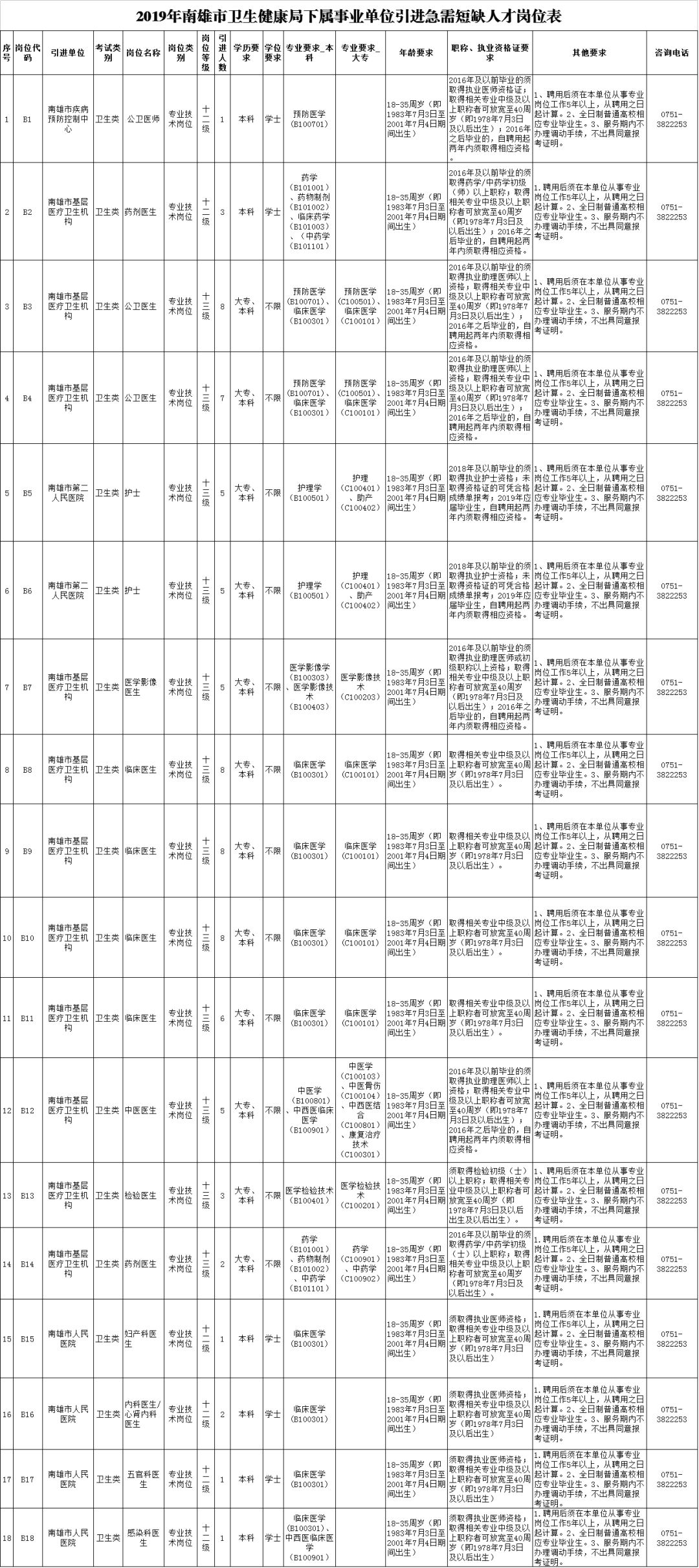 招工的也多找工作的也多,招聘正在找工作的人