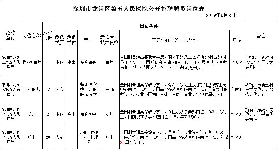 招工的也多找工作的也多,招聘正在找工作的人