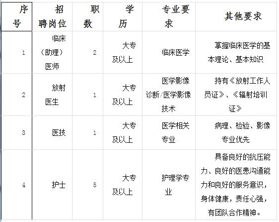招工的也多找工作的也多,招聘正在找工作的人