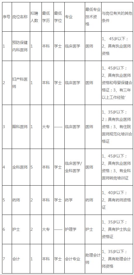 招工的也多找工作的也多,招聘正在找工作的人
