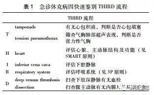 一例麻醉诱导期严重过敏性休克抢救纪实