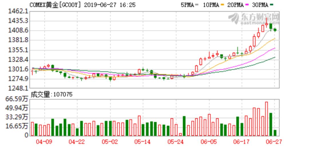 金价创8年新高年底站上2000美元,金价暴涨31克的黄金能卖多少钱