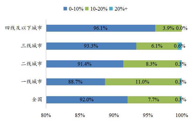 600万夫妻店背后的快消B2B：火热，水更深
