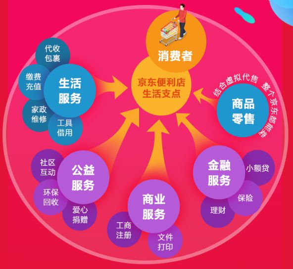 600万夫妻店背后的快消B2B：火热，水更深