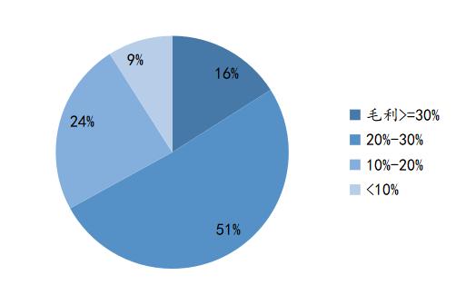 600万夫妻店背后的快消B2B：火热，水更深