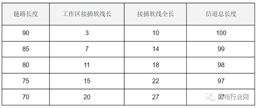 布线工程前景如何,布线失误不想走明线怎么解决