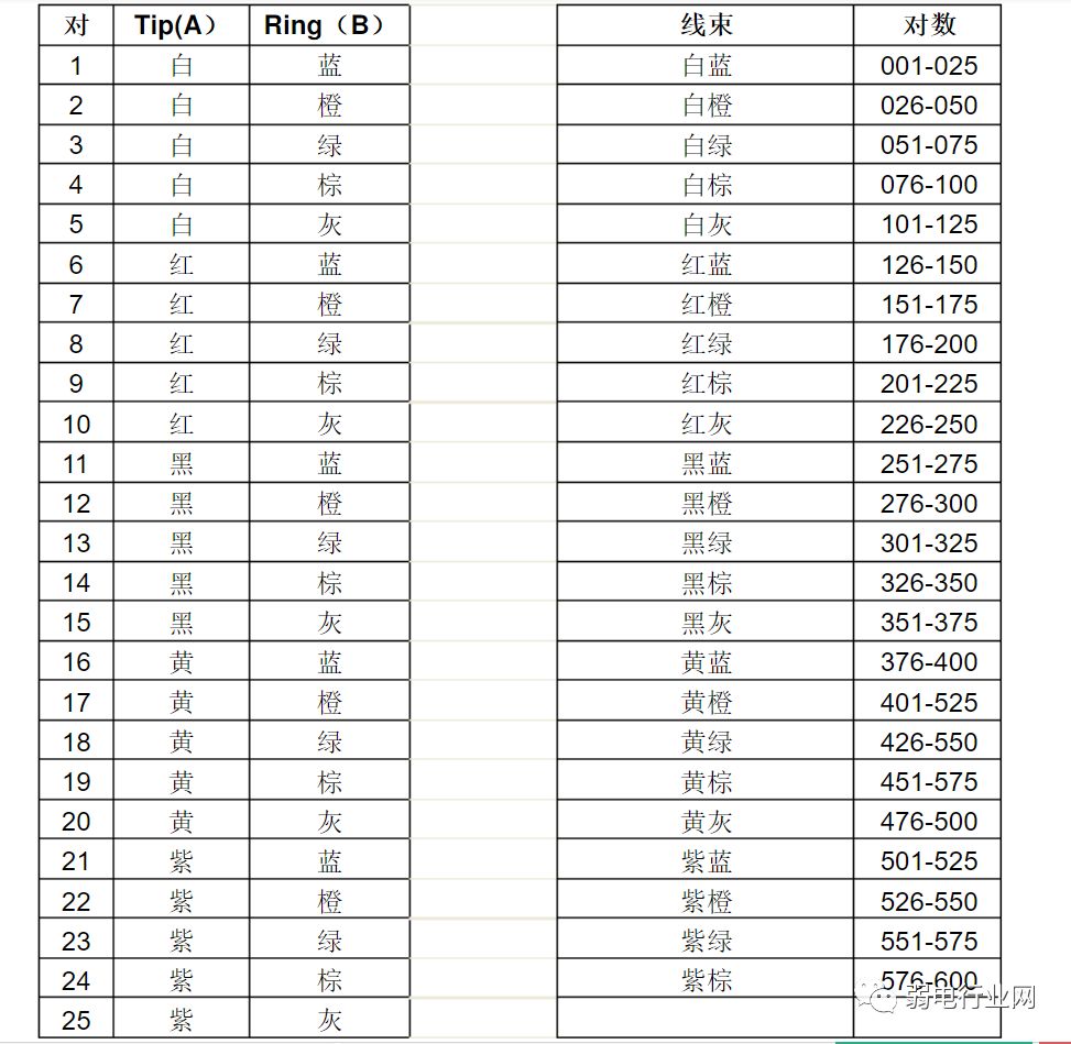 布线工程前景如何,布线失误不想走明线怎么解决