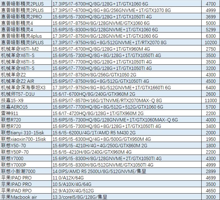 「猪王二手」什么！16G内存的游戏本不到2000？
