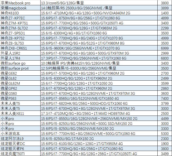 「猪王二手」什么!16G内存的游戏本不到2000?