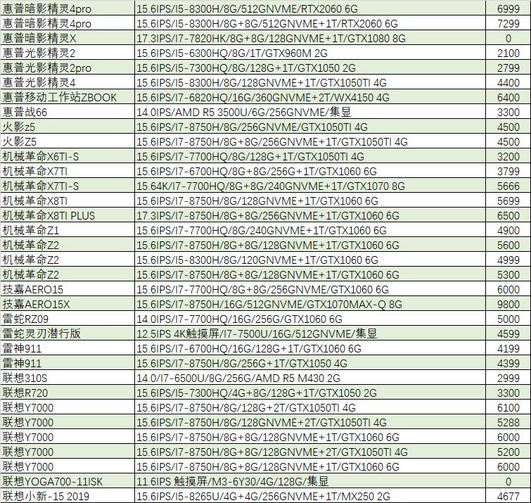 「猪王二手」什么！16G内存的游戏本不到2000？