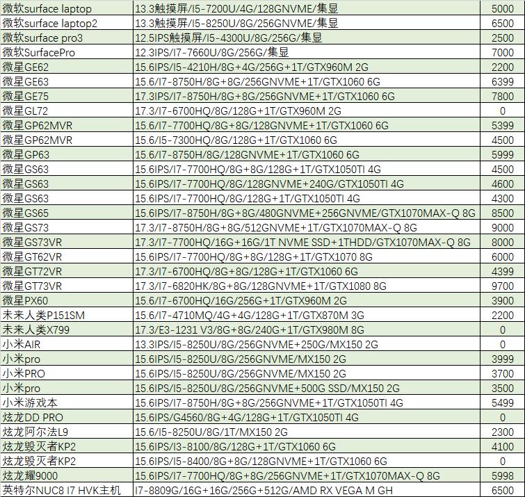 「猪王二手」什么!16G内存的游戏本不到2000?