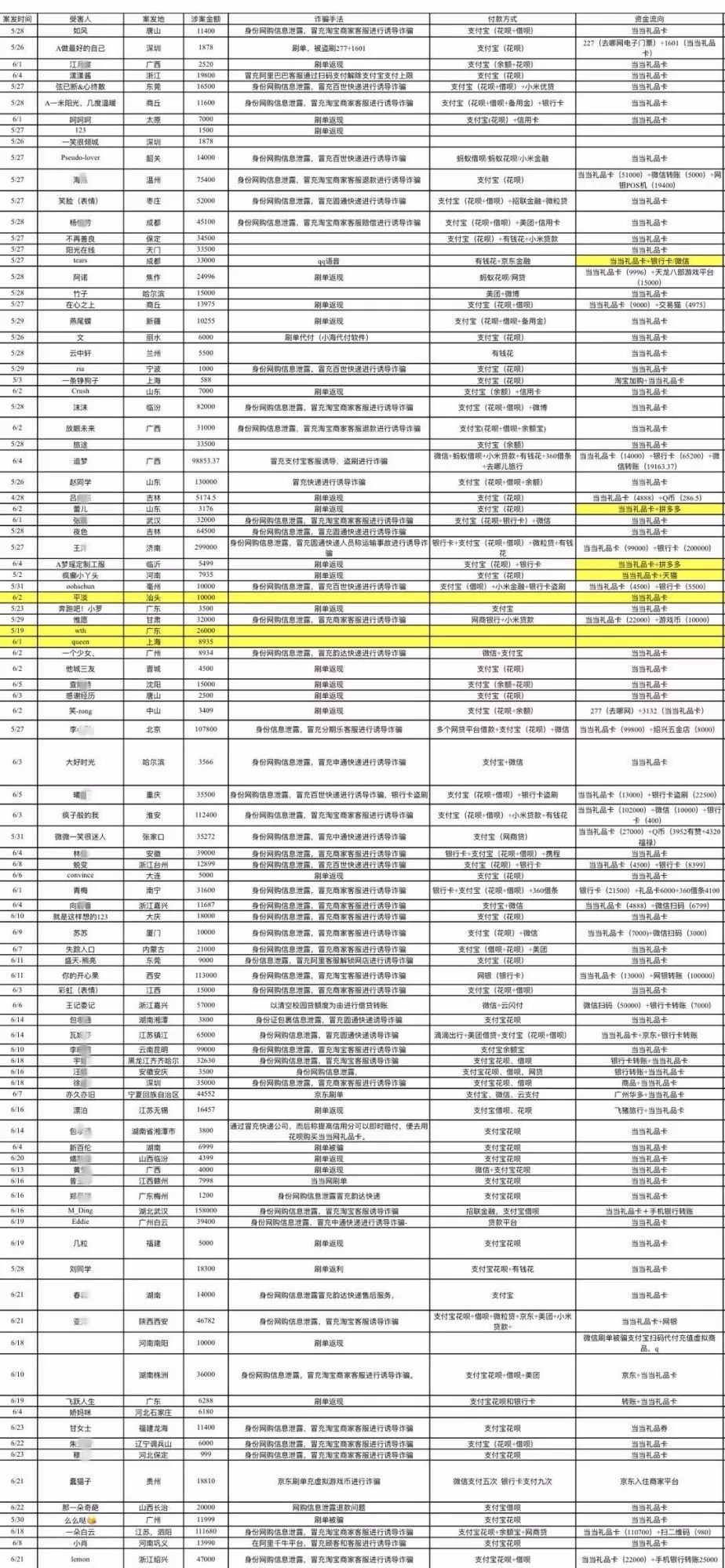专骗宝妈的骗术,专门骗宝妈招聘骗局套路有哪些