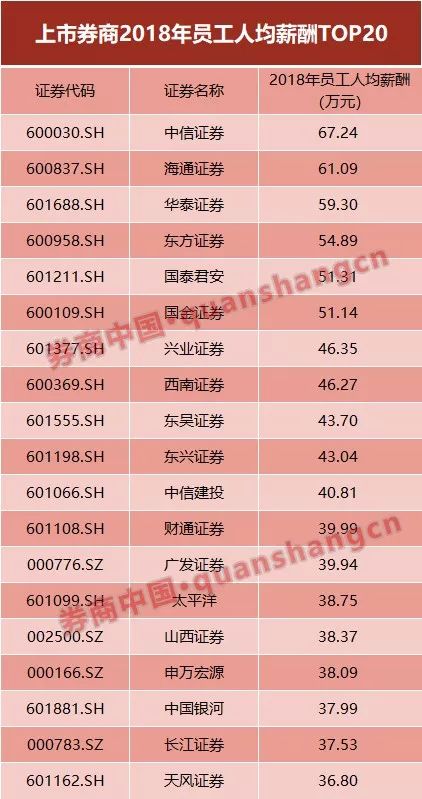 网推证券招人,券商校招招聘最新信息