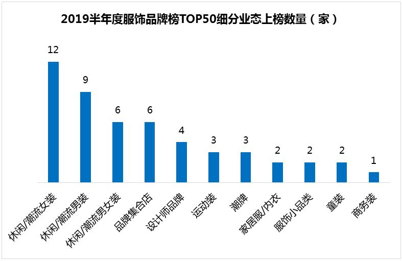 中国设计服装公司前十名,中国设计展2019获奖作品