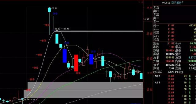 一个股票精明交易者的感悟,一个交易员十年投资感悟