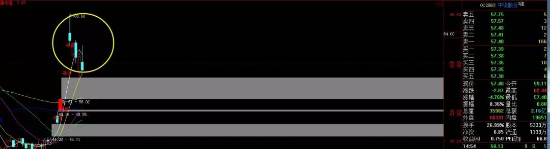 一个股票精明交易者的感悟,一个交易员十年投资感悟