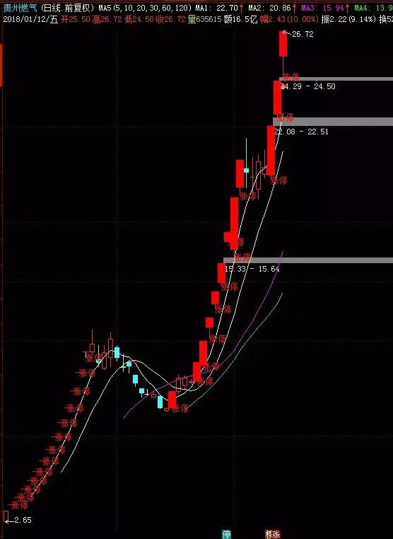 一个股票精明交易者的感悟,一个交易员十年投资感悟