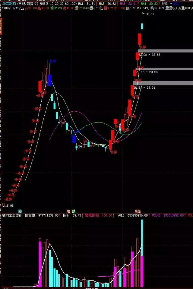 一个股票精明交易者的感悟,一个交易员十年投资感悟