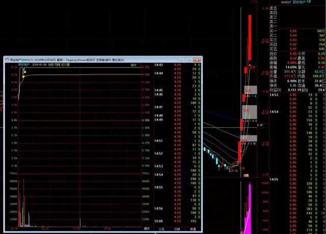 一个股票精明交易者的感悟,一个交易员十年投资感悟