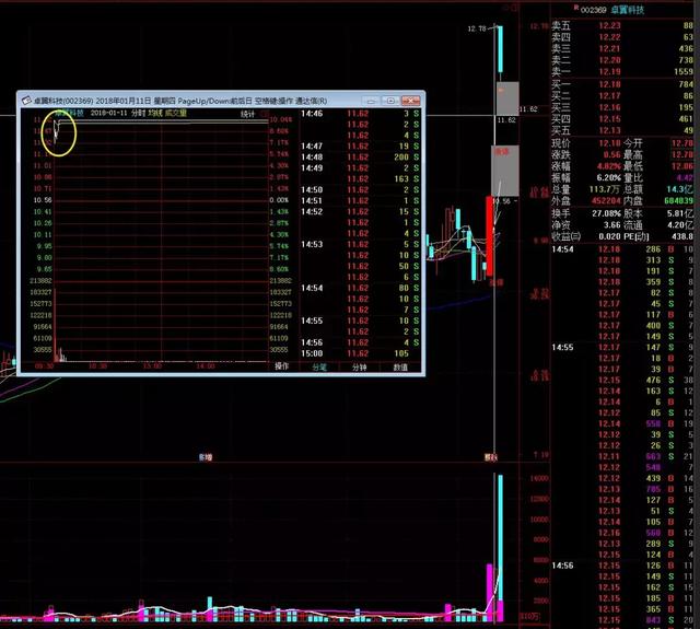 一个股票精明交易者的感悟,一个交易员十年投资感悟