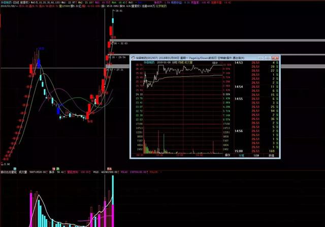 一个股票精明交易者的感悟,一个交易员十年投资感悟