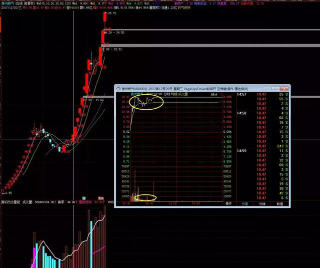 一个股票精明交易者的感悟,一个交易员十年投资感悟