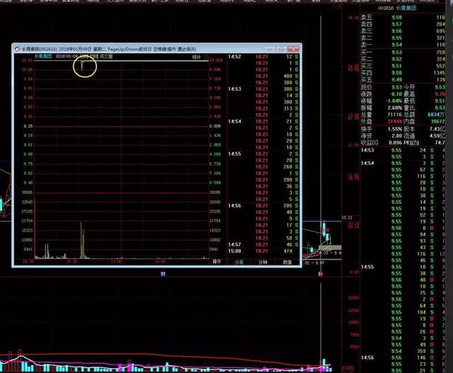 一个股票精明交易者的感悟,一个交易员十年投资感悟