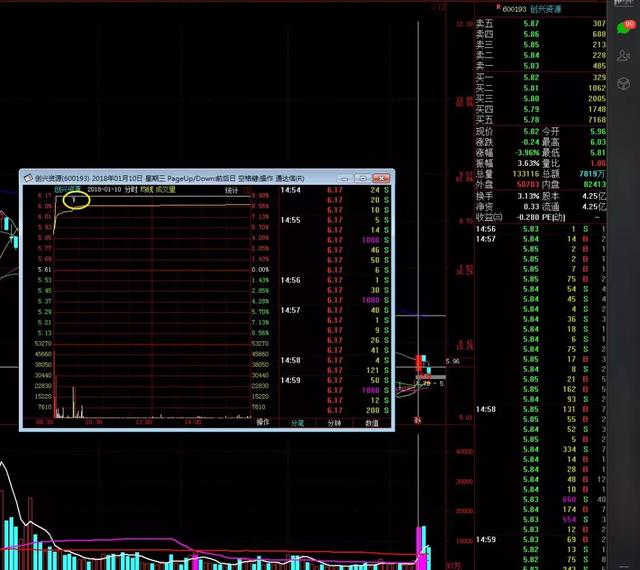 一个股票精明交易者的感悟,一个交易员十年投资感悟