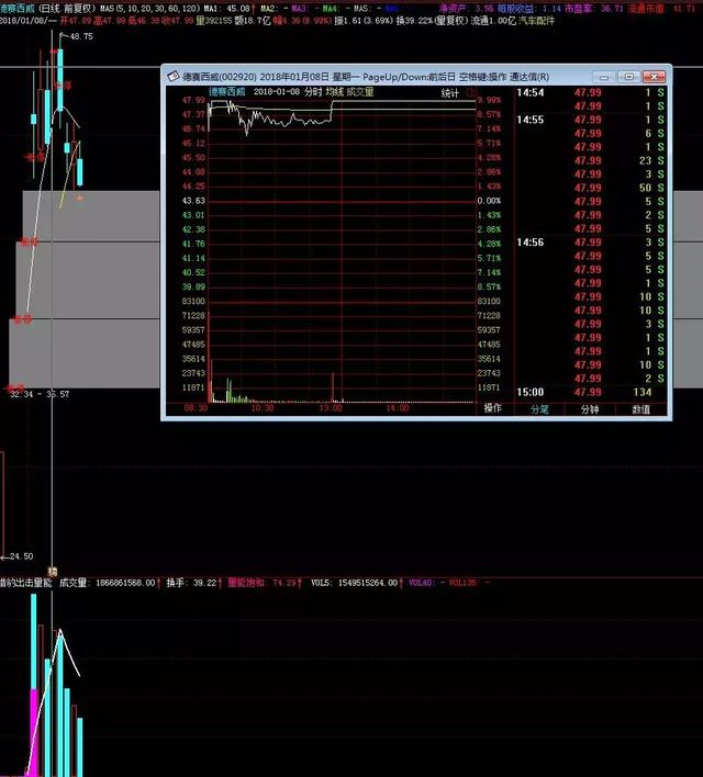 一个股票精明交易者的感悟,一个交易员十年投资感悟