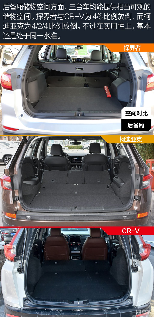 25万左右买SUV，到底谁才是最拔尖的那位？