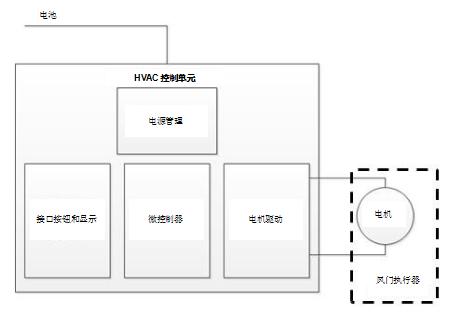hvac风门电机控制原理,汽车混合风门执行器工作原理