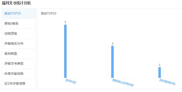 阴阳合同315曝光,关于阴阳合同偷漏税的进展