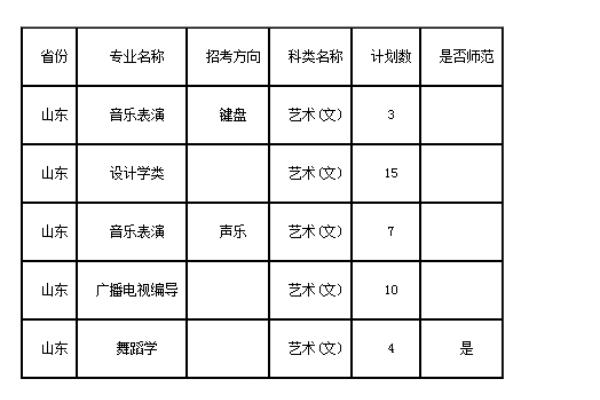 重庆师范大学2020艺术类招生章程,重庆师范大学艺术类录取分数线