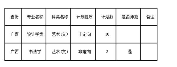 重庆师范大学2020艺术类招生章程,重庆师范大学艺术类录取分数线