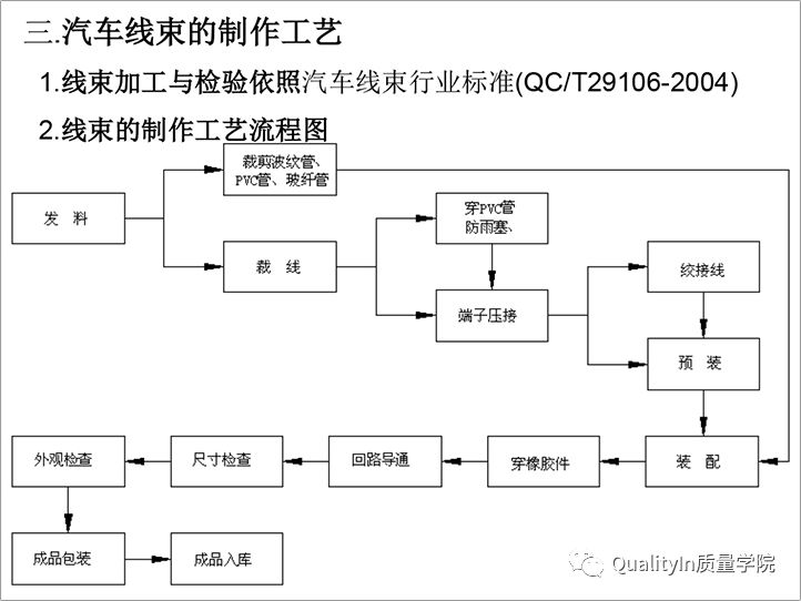 汽车线束知识,汽车线束的知识
