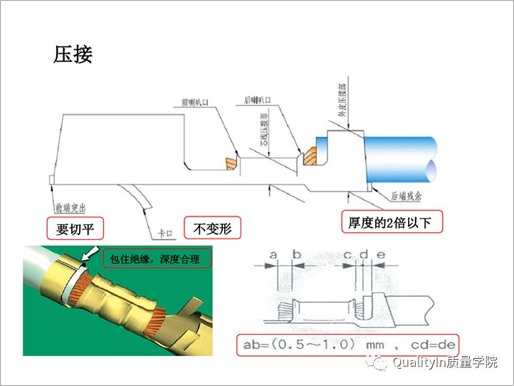 汽车线束知识,汽车线束的知识
