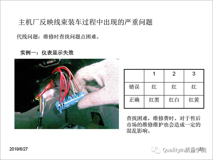 汽车线束知识,汽车线束的知识